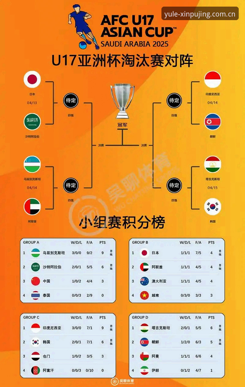 U17世界杯抽签结果揭晓，中国足球少年们如何应对强敌挑战？